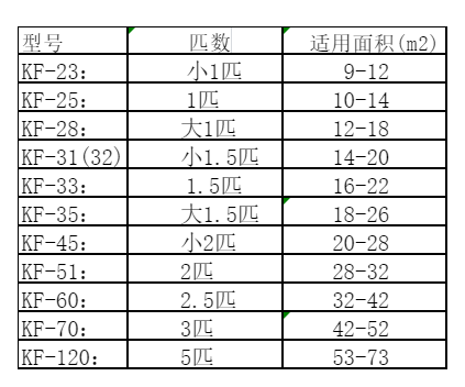 长海空调维修